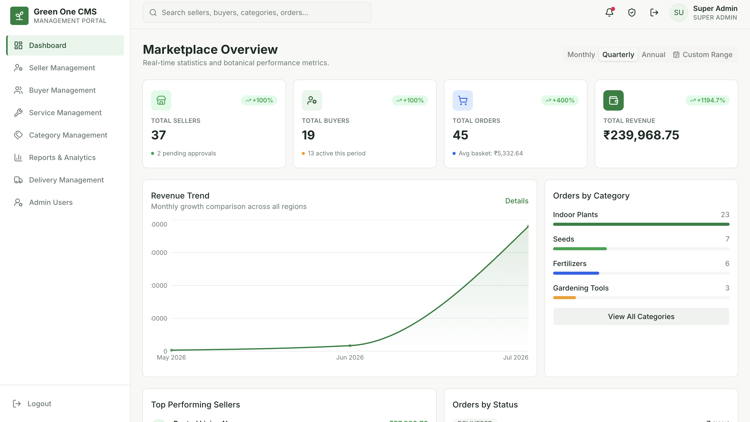 Green One CMS product screenshot